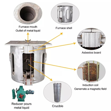 electric furnace steelmaking